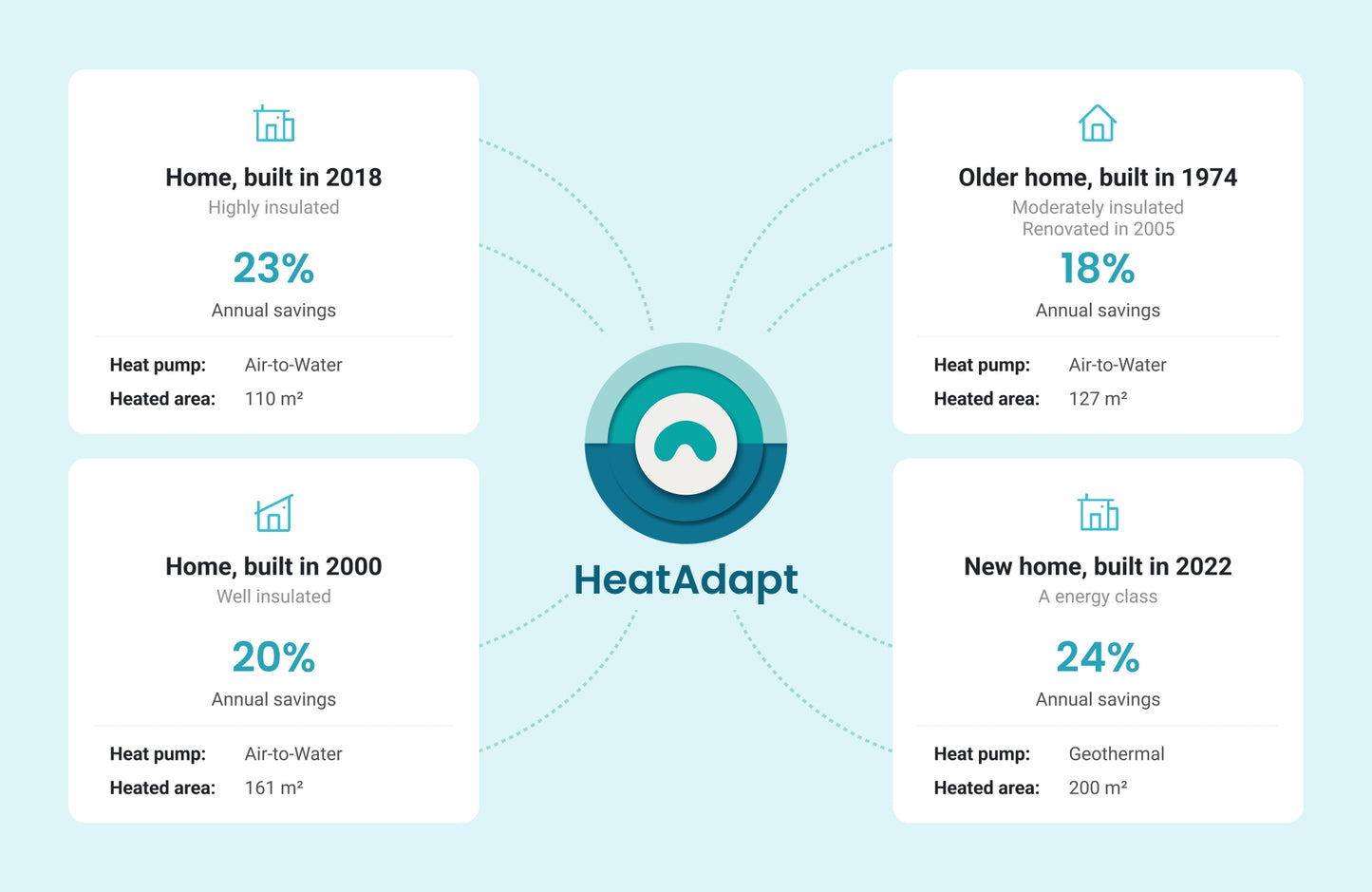 HeatAdapt Smart Module for Heat Pumps