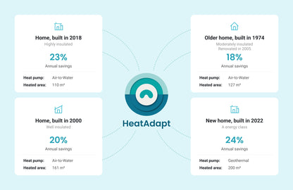 HeatAdapt Smart Module for Heat Pumps